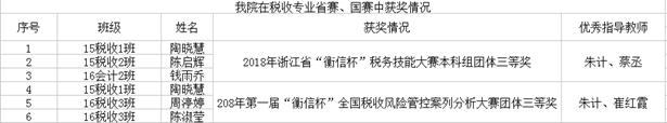 说明: http://www.webvpn.zufedfc.edu.cn/__local/0/19/7E/7C310927D70162F78C2E3F4EB80_204B8758_3E6A.png